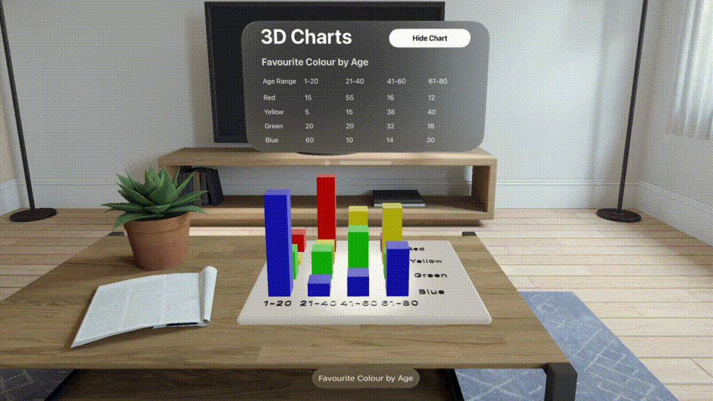 3D Charts App